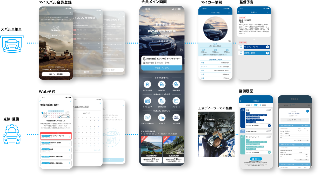 SUBARU MY SUBARU Application 2